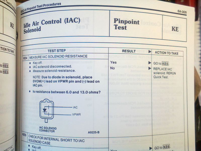 Illustration for article titled Here's What Happened When I Tried to Diagnose My Car Professionally